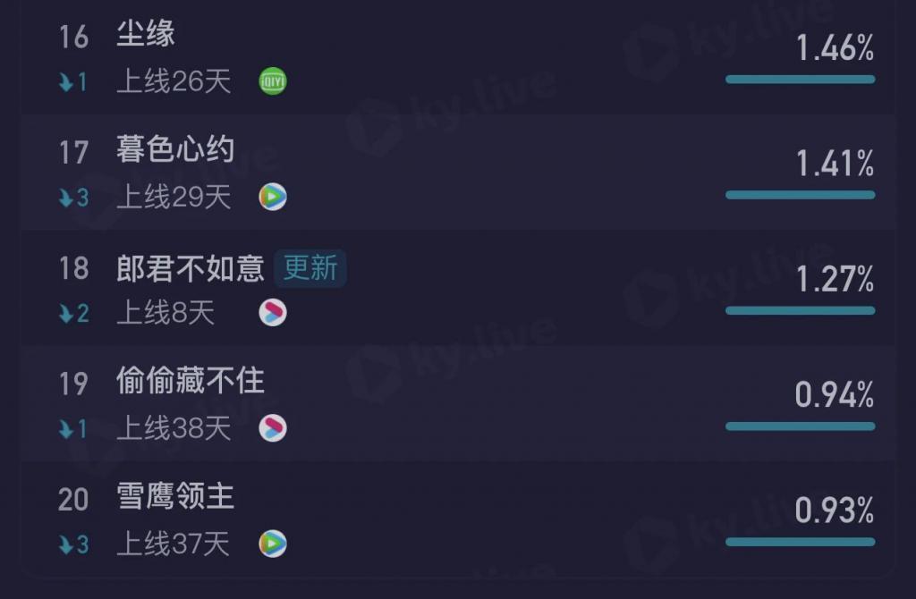 《长相思》做对了什么?