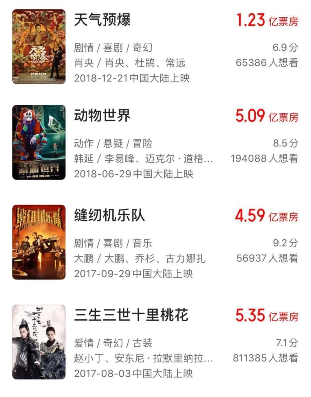 ​万达钱紧，儒意水深