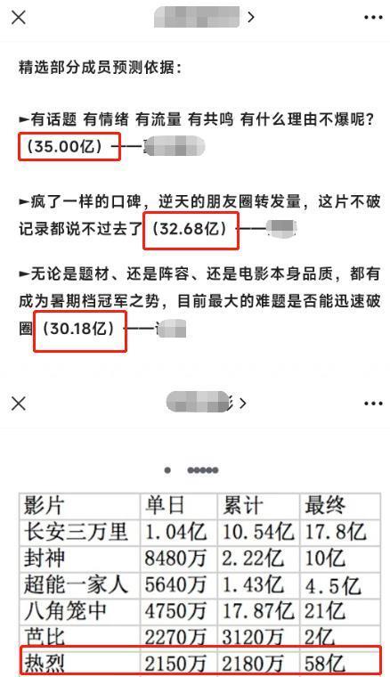 《热烈》票房不如预期，导演大鹏又坐不住了……