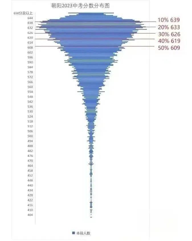 为什么努力比热门专业重要？
