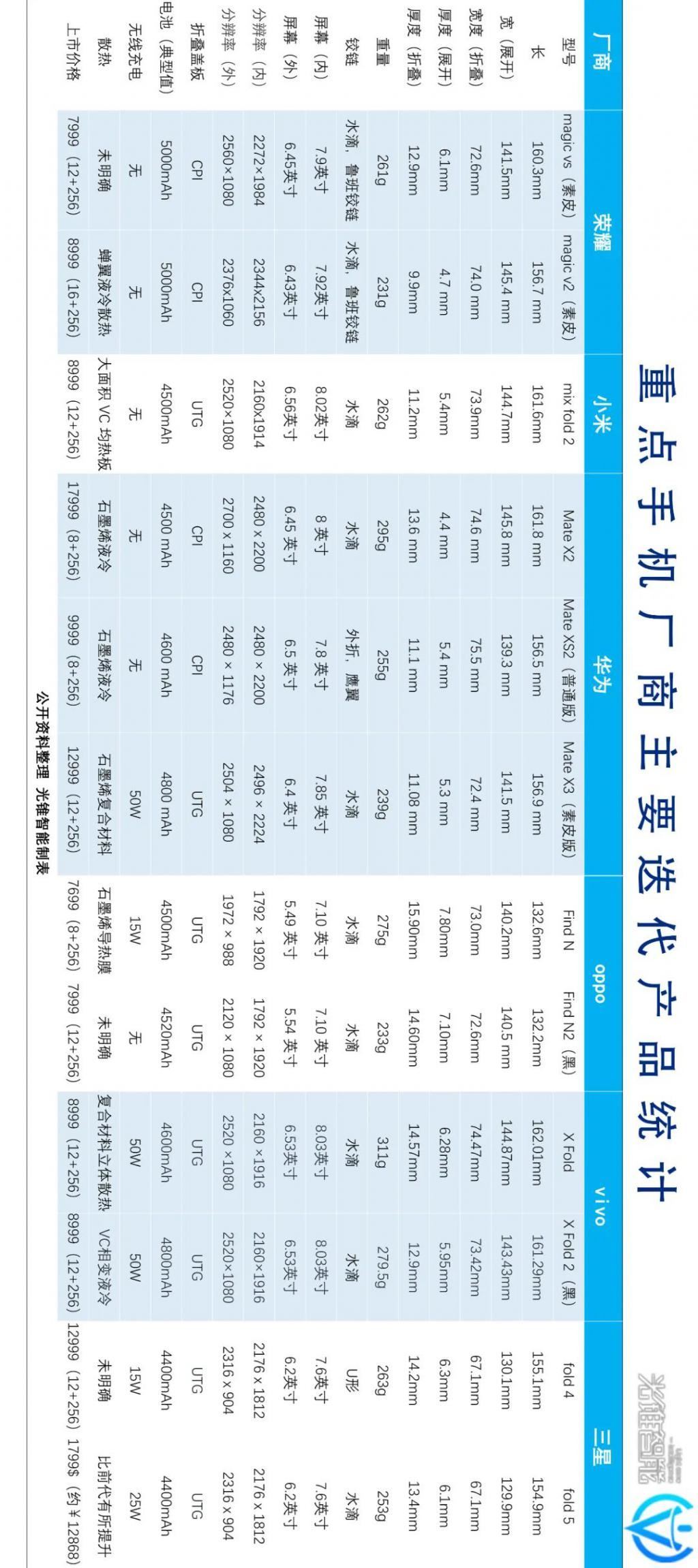 折叠屏，迎来iPhone4时刻？