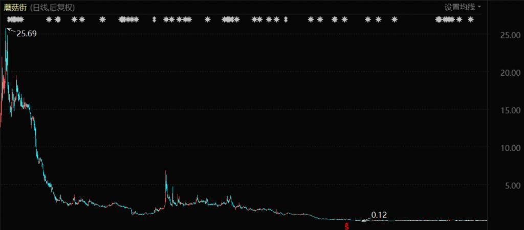 互联网“中厂”是如何生存下去的？