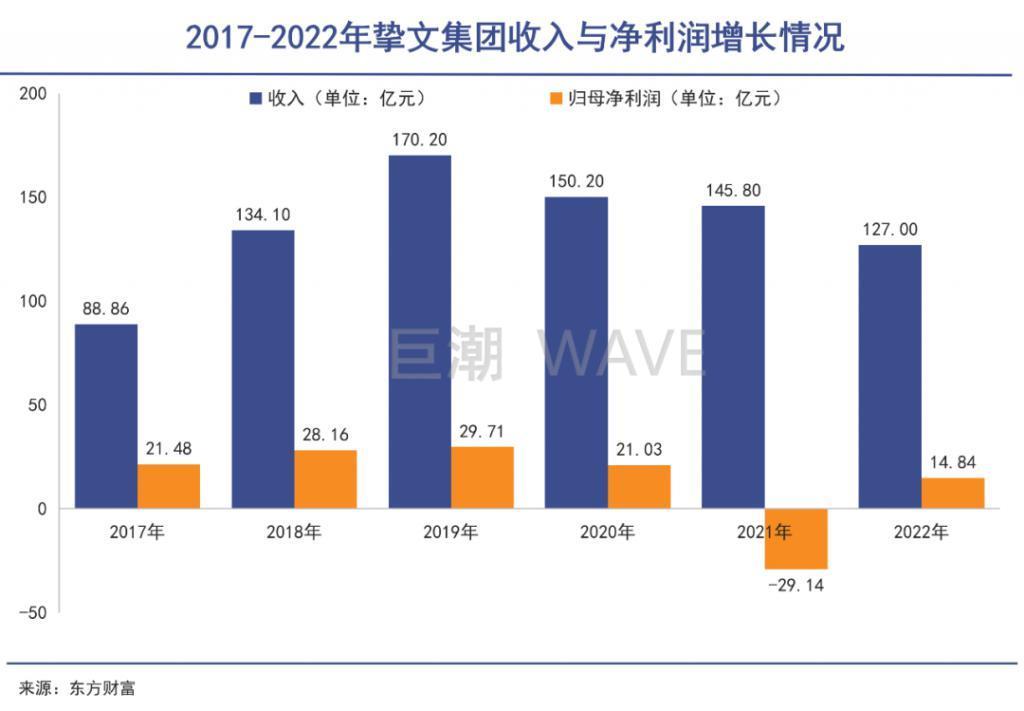 互联网“中厂”是如何生存下去的？