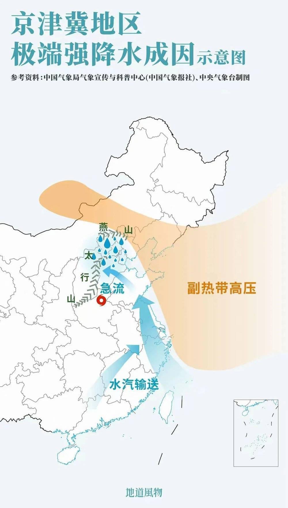 一天下了一年的雨量:北京、河北为何会刮“台风”?