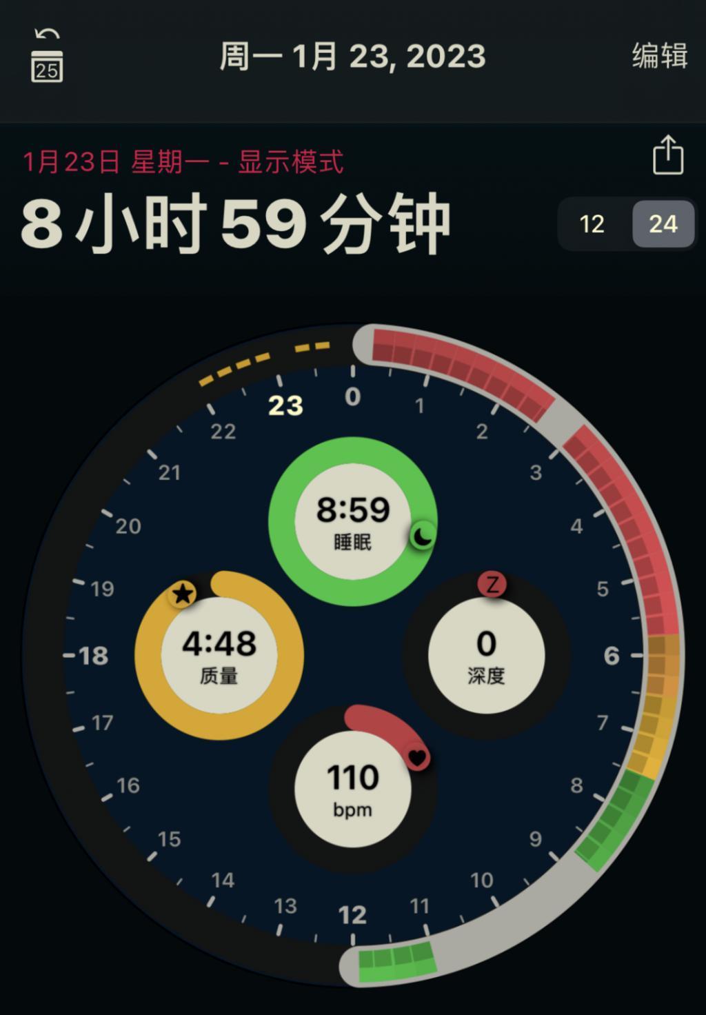 Apple Watch 如何改变你我的生活？