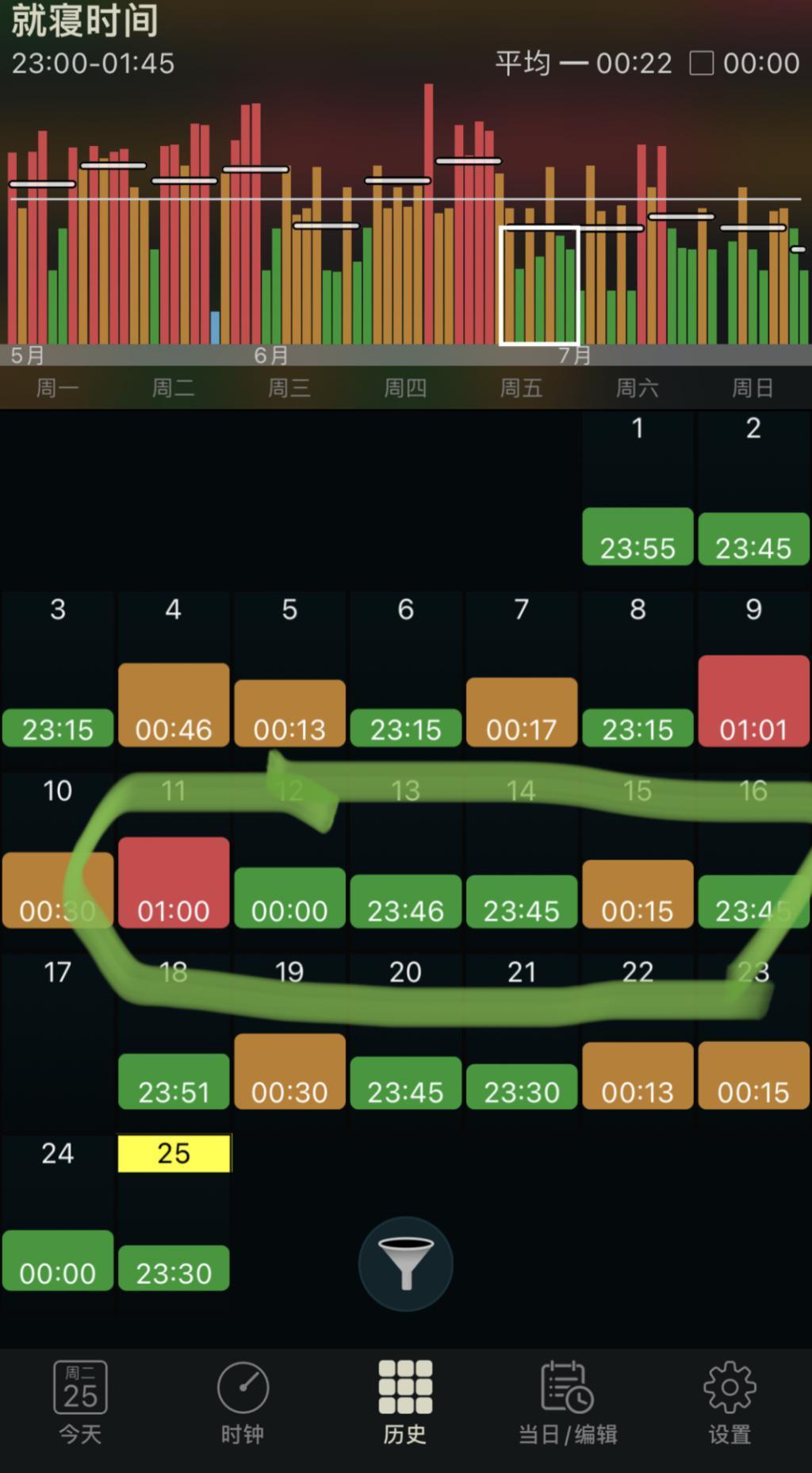 Apple Watch 如何改变你我的生活？