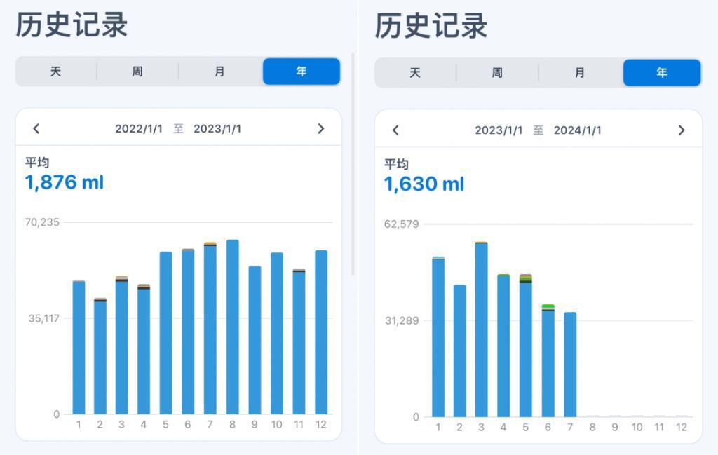 Apple Watch 如何改变你我的生活？