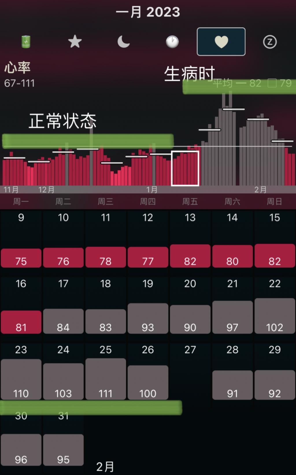 Apple Watch 如何改变你我的生活？