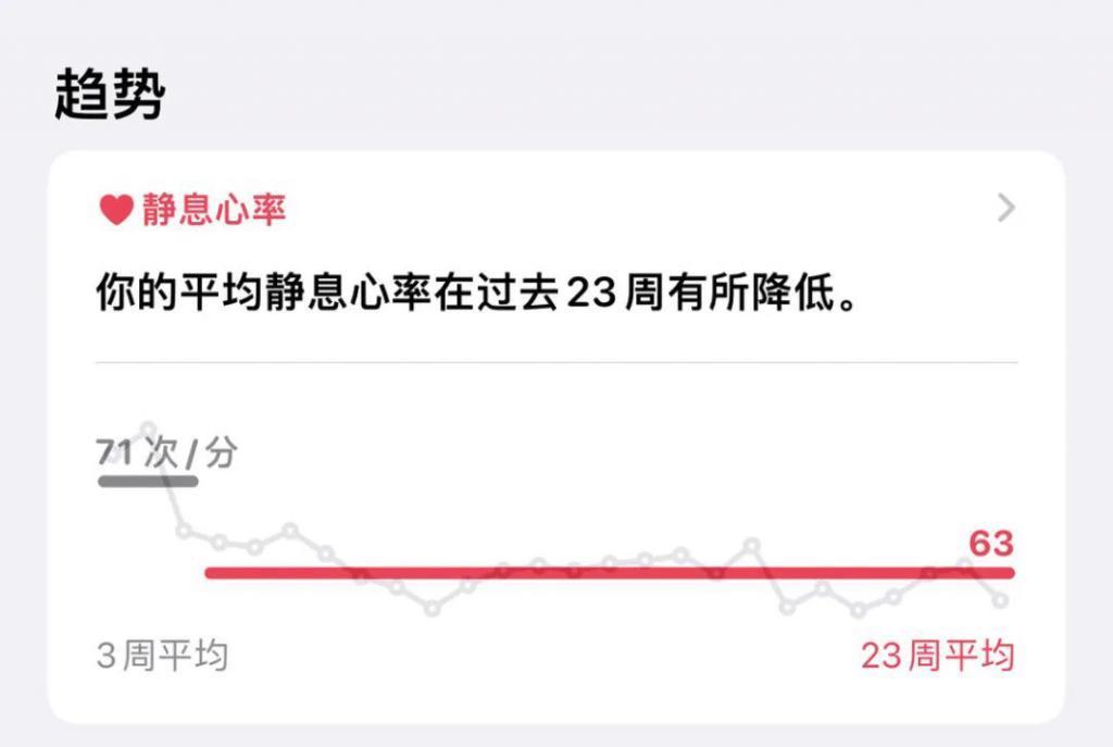 Apple Watch 如何改变你我的生活？