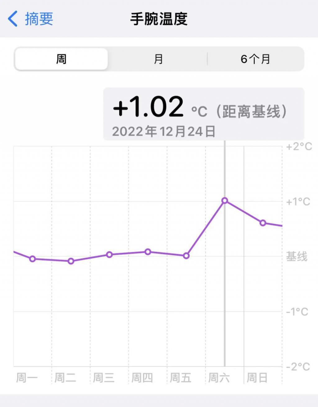 Apple Watch 如何改变你我的生活？