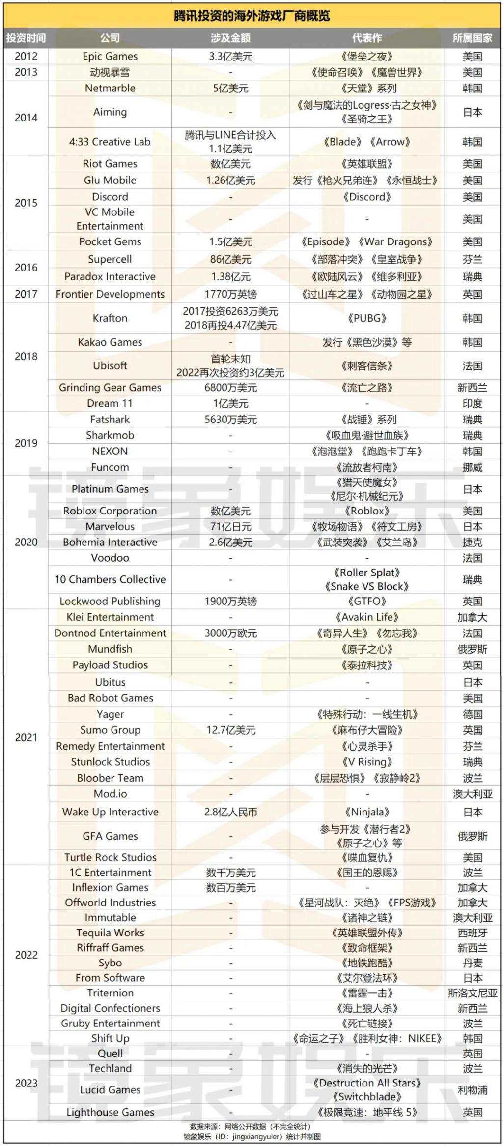 腾讯网易的游戏之争，“卷”向海外
