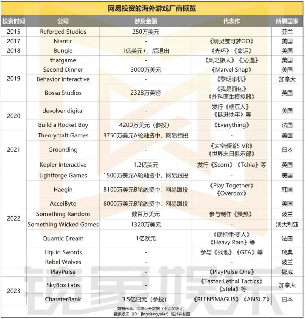 腾讯网易的游戏之争，“卷”向海外