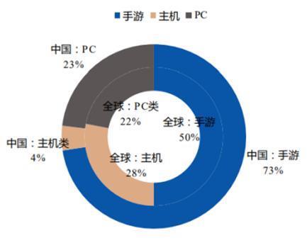 腾讯网易的游戏之争，“卷”向海外