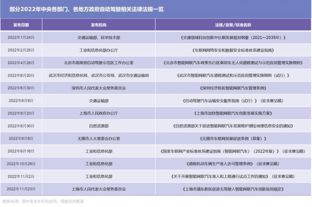 自动驾驶那不会自动驶来的春天