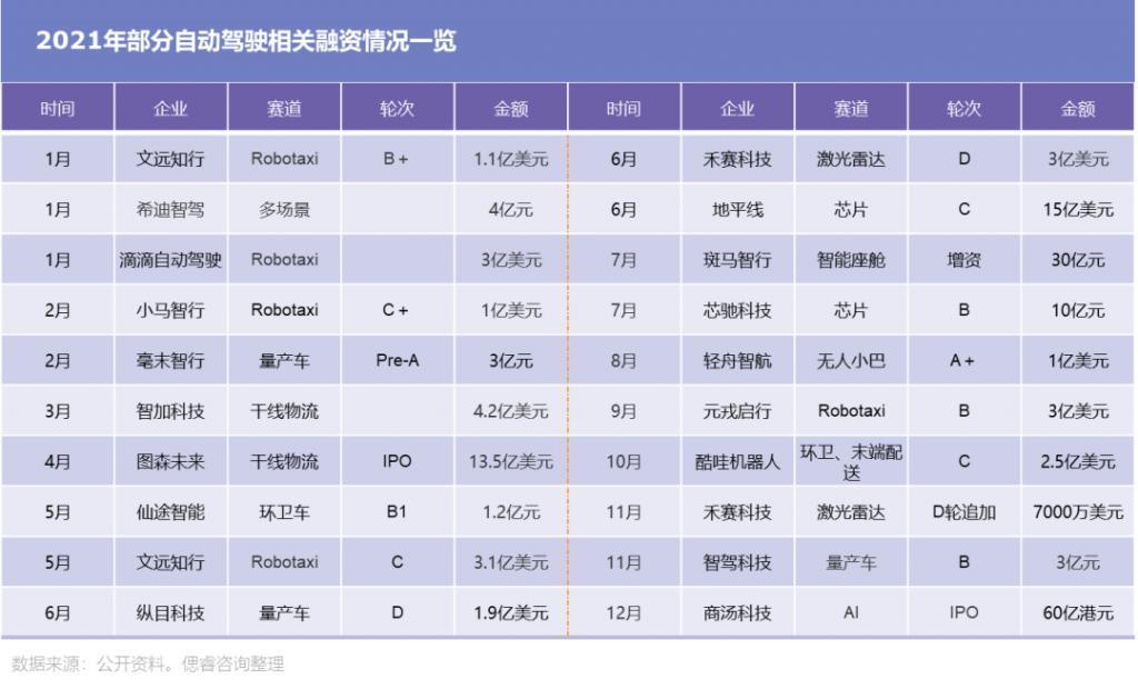 自动驾驶那不会自动驶来的春天
