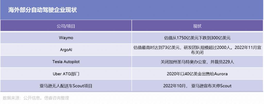 自动驾驶那不会自动驶来的春天