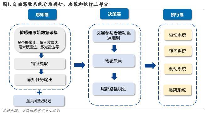自动驾驶那不会自动驶来的春天