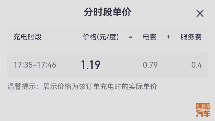 电车充电费涨价，是要开始割韭菜了吗？这才是根本原因