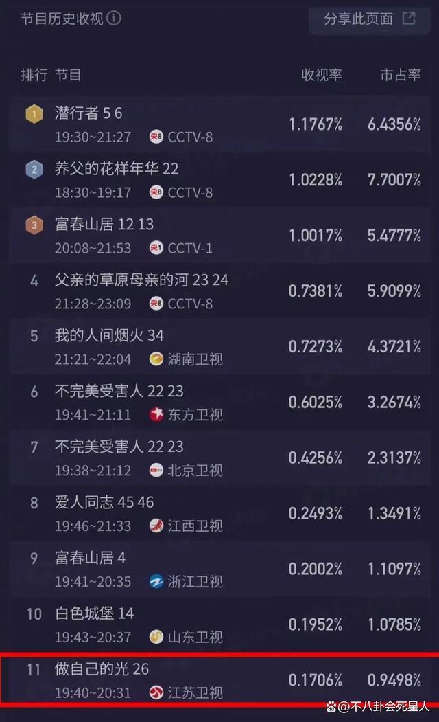 刘涛的失败，不该怪罪观众！