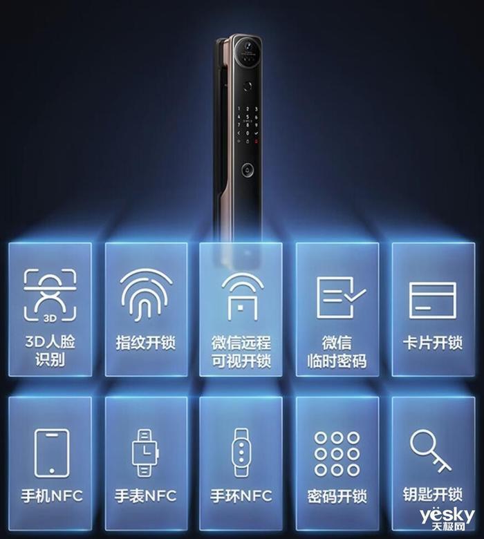 从指纹到虹膜 多种多样的智能锁开锁方式介绍