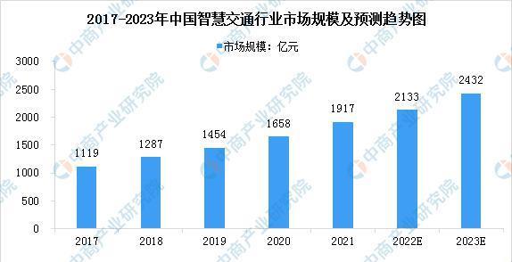 车企跨界：竞争下半场，来自“手机域”