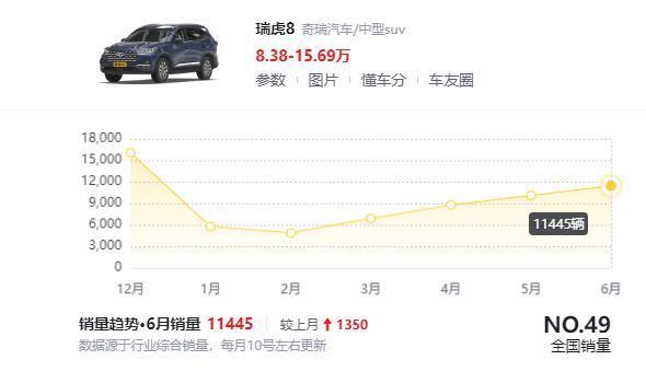 油车反扑比亚迪？一场强力反击还是垂死挣扎？
