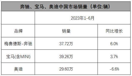 油车反扑比亚迪？一场强力反击还是垂死挣扎？