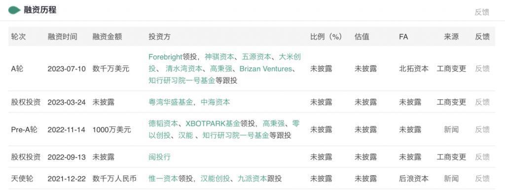 三大超级教授追投一个“炒菜机器人”