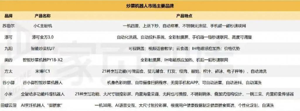 三大超级教授追投一个“炒菜机器人”