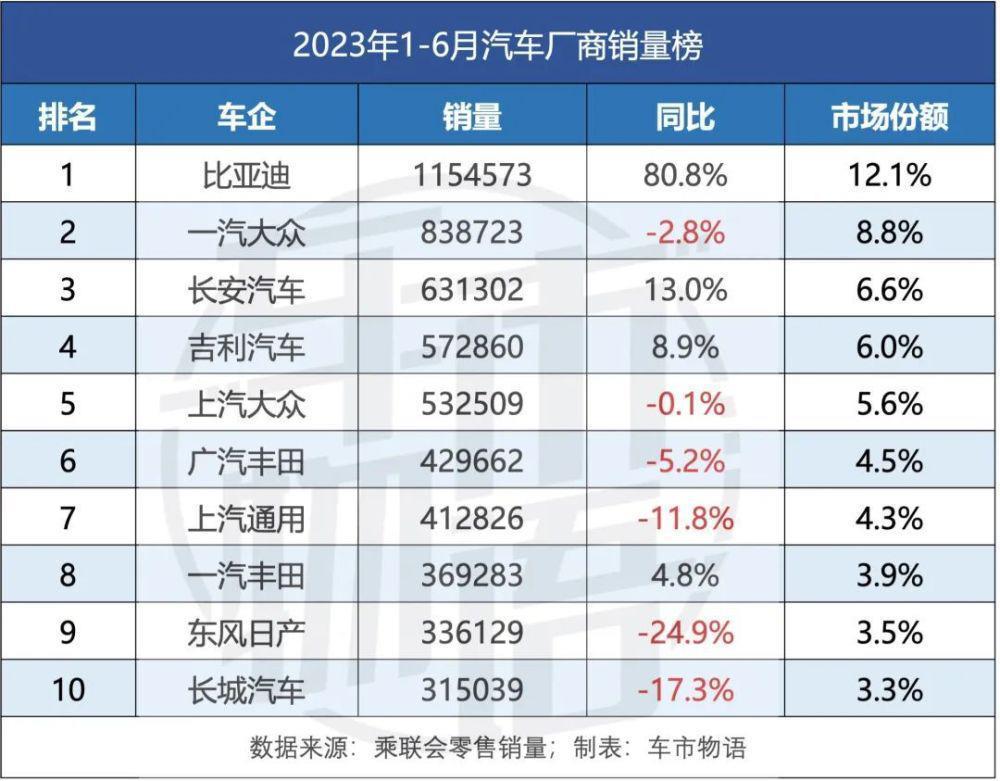 燃油车被下“病危通知书”