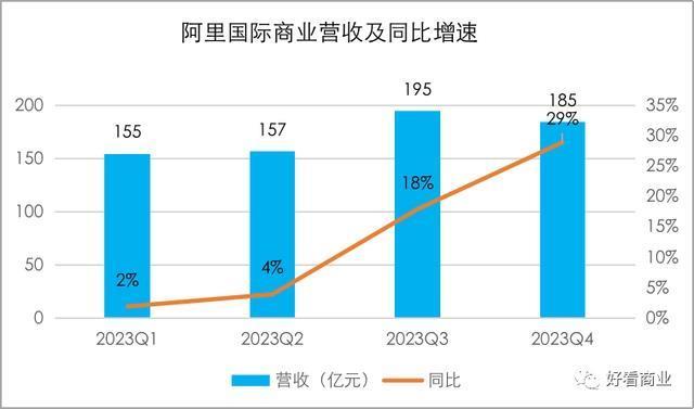 蒋凡成为阿里合伙人，这一年半他做了什么