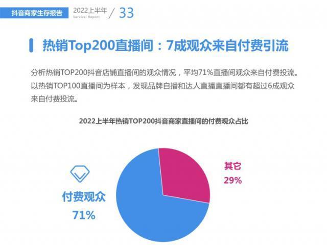 为什么附近的大店小店都依赖直播来促进生意？