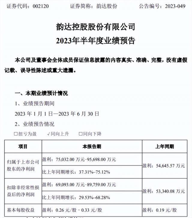 快递行业重启价格战：每单只能赚取2元的利润