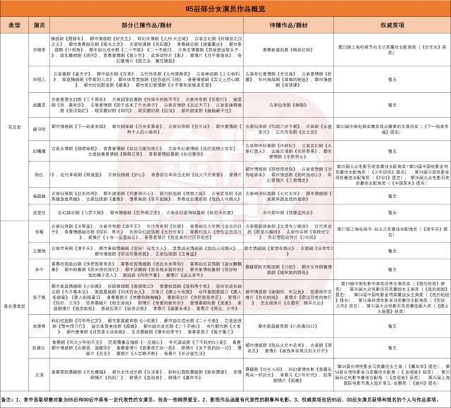 花旦频出，95后青衣“断层”？