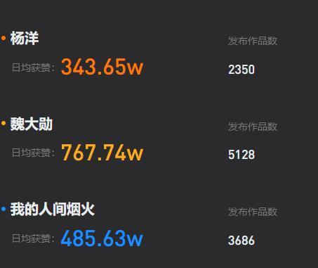 杨洋啊，还是吃了没文化的亏！