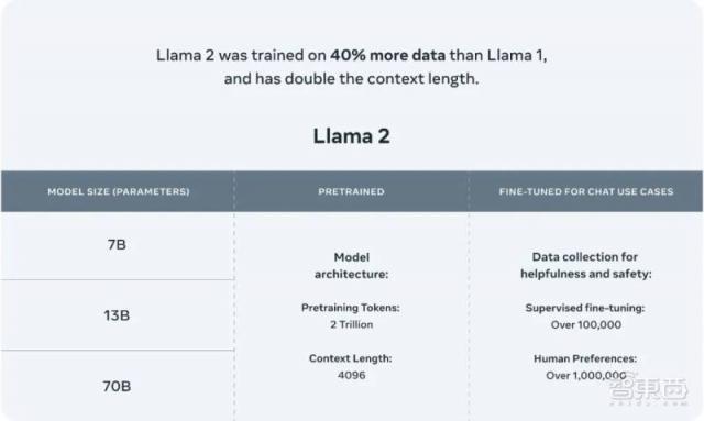 Llama 2相较于ChatGPT有何强势之处？