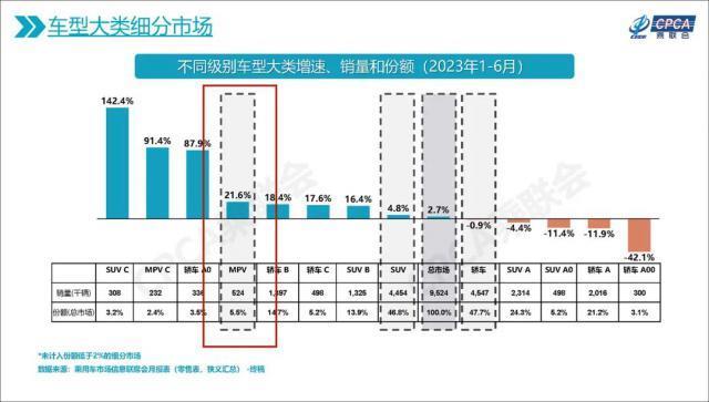 纯电MPV是否真的是个伪命题？