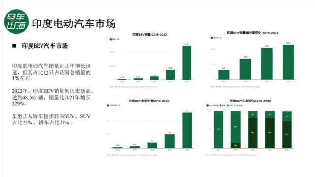 印度挣钱印度花，一分别想带回家！比亚迪70亿美元投资建厂遭拒？