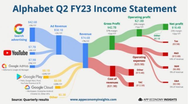 谷歌和Meta能否笑到最后？（中文改写版本）

谷歌和Meta是否能笑到最后？