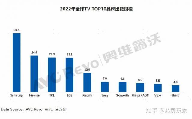 三大巨头重开副本，将智能电视改为“智能垃圾”