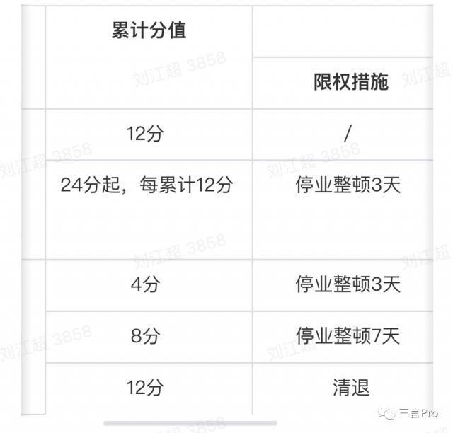 东方甄选的抖音店铺被关闭，是因为自己的应用程序引起了问题？