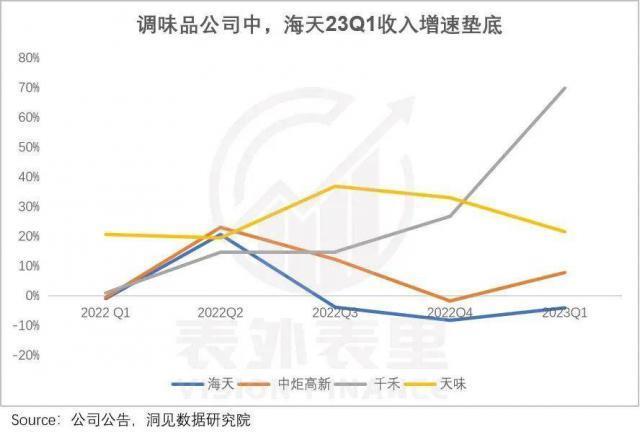 要翻身成功，首先要低头承认错误