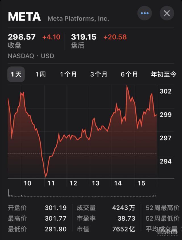 探索MetaQ2财报：元宇宙野心持续发展，人工智能如何促进广告收入增长？