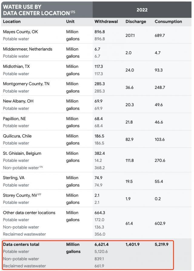 AI未来可能先抢走你的农夫山泉