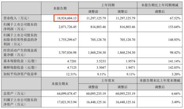 福特：我需要宁德时代
美国：不，你没有必要