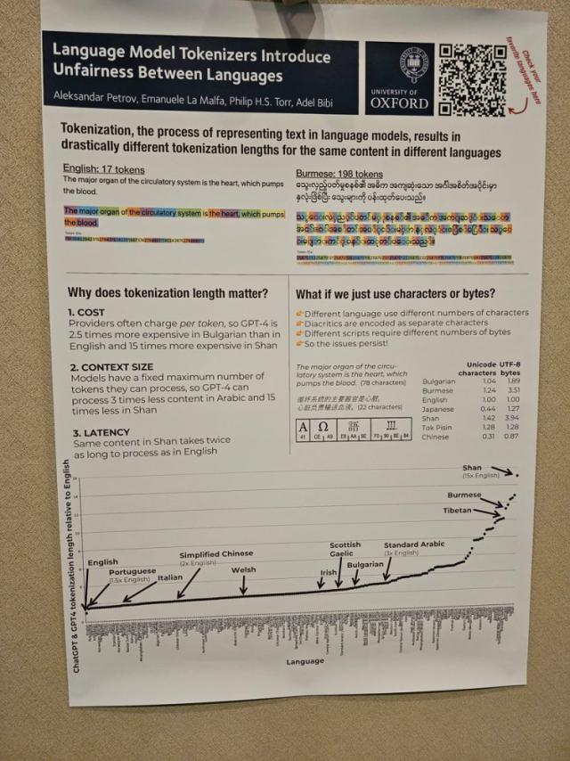 牛津大学的研究显示，使用AI大模型在不同语言上的成本存在差异