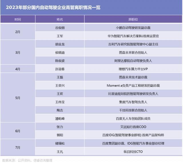 春天无法自动驶来的自动驾驶