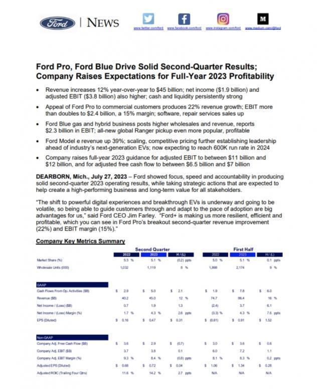 福特电车面临巨亏，预计今年将损失达320亿，每销售一辆车亏损27万，仍依靠油车维持生计