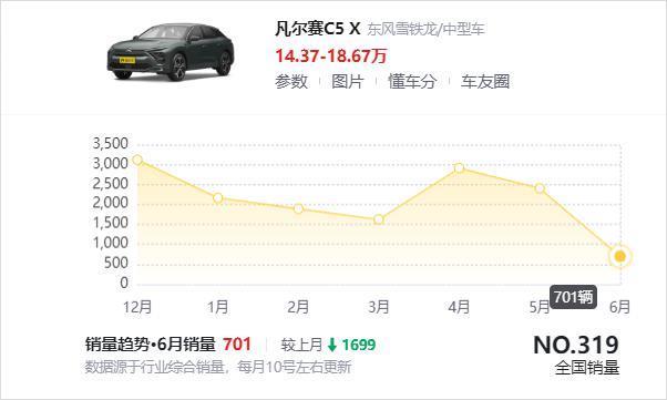 比亚迪遭遇油车反扑：是强力反击还是垂死挣扎？