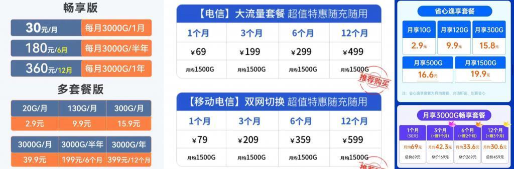 30元3000G的随身WiFi，我建议别买。
